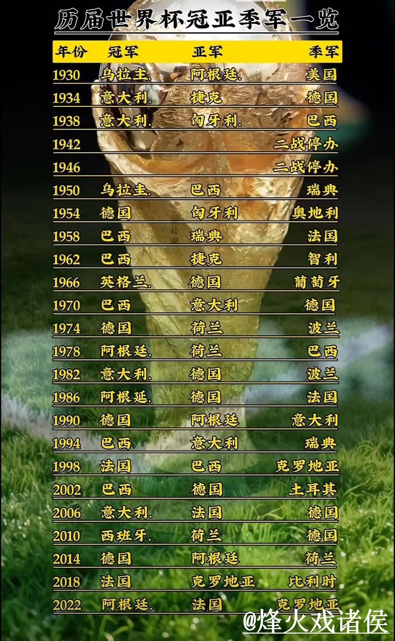 2026世界杯精彩比分高清解析