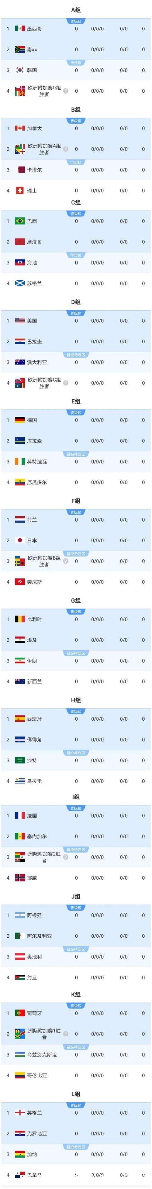 免费下载最新世界杯比分APP，获取实时赛事