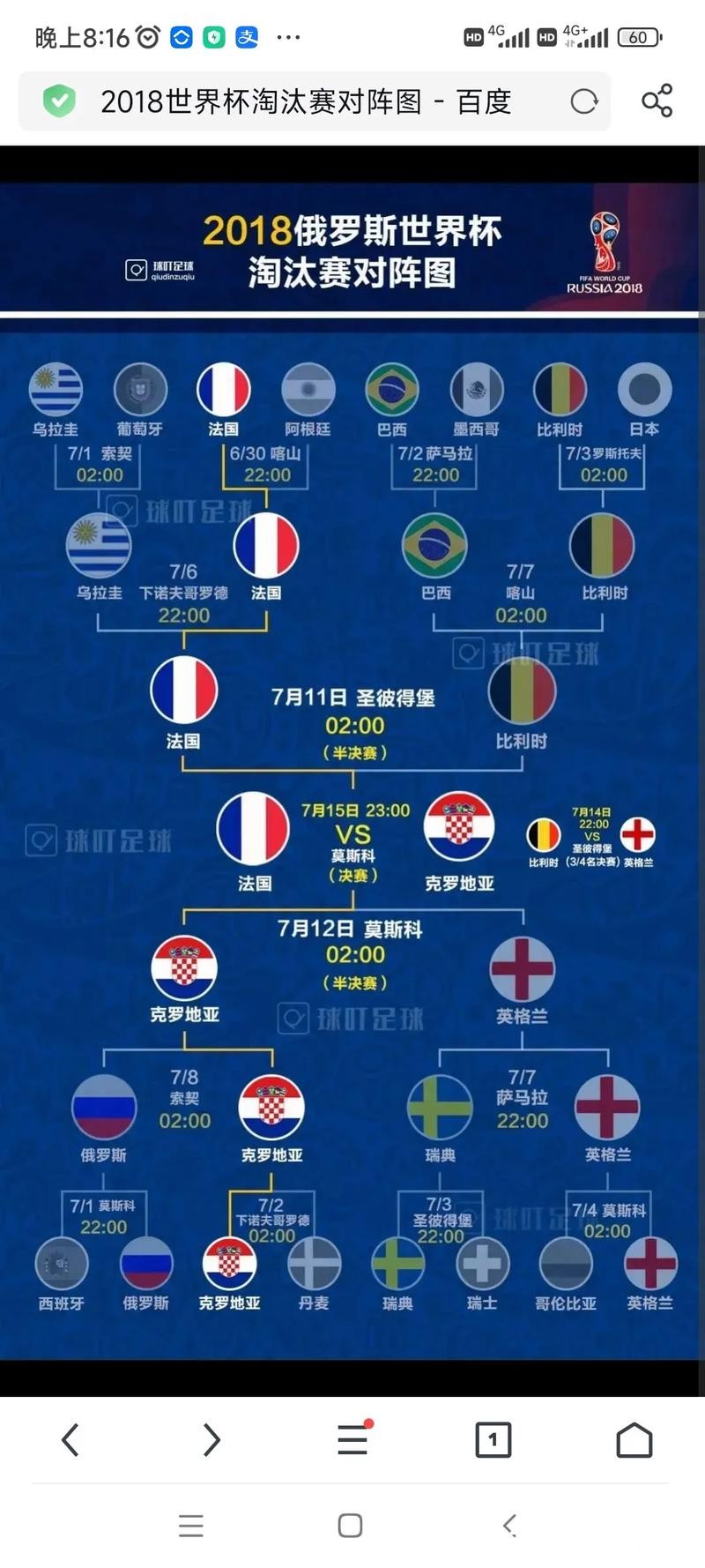 下载热门应用获取即时世界杯比分